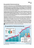 Schaubilder, Diagramme und Illustrationen. Themen Renten, Rentenversicherung, Rentensystem