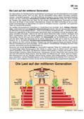 Die Last auf der mittleren Generation Schaubilder, Diagramme und Illustrationen. Themen Renten, Rentenversicherung, Rentensystem
