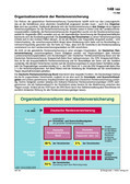 Schaubilder, Diagramme und Illustrationen. Themen Renten, Rentenversicherung, Rentensystem