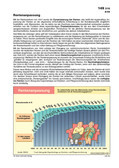 Schaubilder, Diagramme und Illustrationen. Themen Renten, Rentenversicherung, Rentensystem