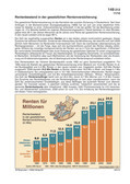Schaubilder, Diagramme und Illustrationen. Themen Renten, Rentenversicherung, Rentensystem