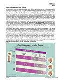 Schaubilder, Diagramme und Illustrationen. Themen Renten, Rentenversicherung, Rentensystem