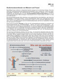 Schaubilder, Diagramme, Tabellen und Illustrationen zu Wirtschaft und Politik