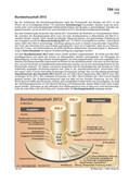 Schaubilder zu Wirtschaft und Politik