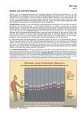 Direkte und indirekte Steuern Schaubilder, Diagramme, Tabellen und Illustrationen zu Wirtschaft und Politik