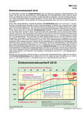 Einkommensteuertarif Schaubilder zu Wirtschaft und Politik