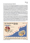Haushalt des Bundes 1950-2010 Schaubilder zu Wirtschaft und Politik