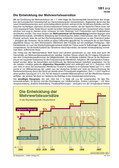 Mehrwertsteuersätze Schaubilder zu Wirtschaft und Politik