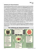 Aufteilung der STeuereinnahmen Schaubilder zu Wirtschaft und Politik