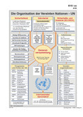 Schaubilder & Illustrationen zu den Vereinten Nationen (UN)