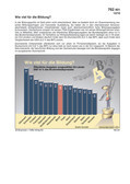 Schaubilder, Diagramme, Tabellen und Illustrationen zu Wirtschaft und Politik