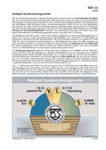 Schaubilder, Diagramme, Tabellen und Illustrationen zu Wirtschaft und Politik