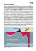 US-Haushalt im Defizit (10/2009) Schaubilder Weltwirtschaft & Weltpolitik