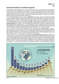 Schaubilder, Diagramme, Tabellen und Illustrationen zu Wirtschaft und Politik