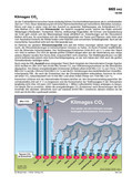 Quellen der Luftverschmutzung (09/2008)