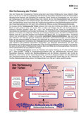 Schaubilder, Diagramme, Tabellen und Illustrationen zu Wirtschaft und Politik