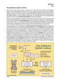 Schaubilder, Diagramme, Tabellen und Illustrationen zu Wirtschaft und Politik