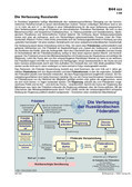 Schaubilder, Diagramme, Tabellen und Illustrationen zu Wirtschaft und Politik