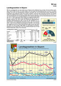 Schaubilder & Illustrationen zu den Landtagswahlen in Deutschland