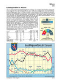 Schaubilder & Illustrationen zu den Landtagswahlen in Deutschland