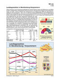 Schaubilder & Illustrationen zum Politischen System Deutschlands