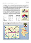 Schaubilder & Illustrationen zu den Landtagswahlen in Deutschland