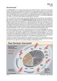 Schaubilder Entwicklungshilfe & Entwicklungspolitik