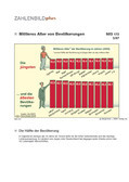 Schaubilder Weltwirtschaft & Weltpolitik