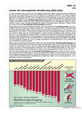 Schaubilder Weltwirtschaft & Weltpolitik