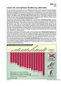 Schaubilder Weltwirtschaft & Weltpolitik