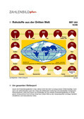 Schaubilder Entwicklungshilfe & Entwicklungspolitik