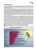 Schaubilder Weltwirtschaft & Weltpolitik