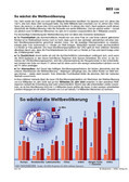 Schaubilder Weltwirtschaft & Weltpolitik