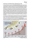 Schaubilder, Diagramme, Tabellen und Illustrationen zu Wirtschaft und Politik