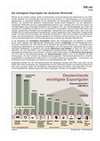 Schaubilder, Diagramme, Tabellen und Illustrationen zu Wirtschaft und Politik