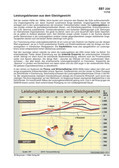 Zahlenbilder - Politik, Wirtschaft & Gesellschaft